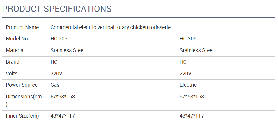 Restaurant Kitchen Equipment Stainless Steel Rotisserie Chicken Oven Roasted Chicken Oven Roasted Duck Making Machine - BBQ Equipment - 2